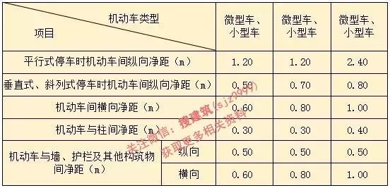 新规后，车库设计要点，画图避免犯错！！_7