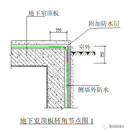 地下室防渗节点标准化做法施工工艺详解！_8