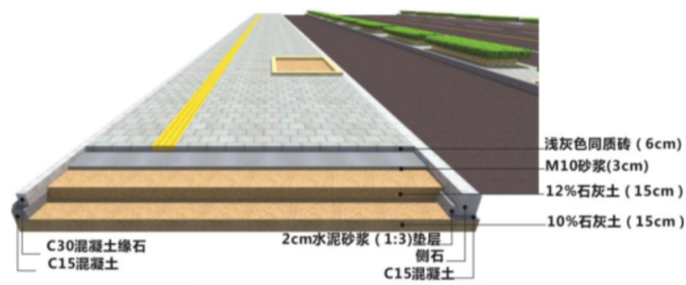 京津合作示范区主次干路道路桥梁市政管网施工组织设计(126页)_3