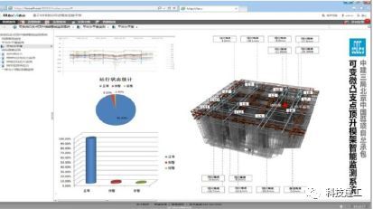 超高层建筑施工的几项新技术_30