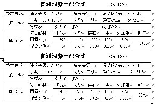 混凝土配合比手册，砼行标配_44