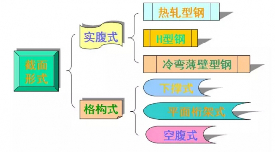 冷弯薄壁型钢计算软件资料下载-钢结构檩条计算详解(图文)