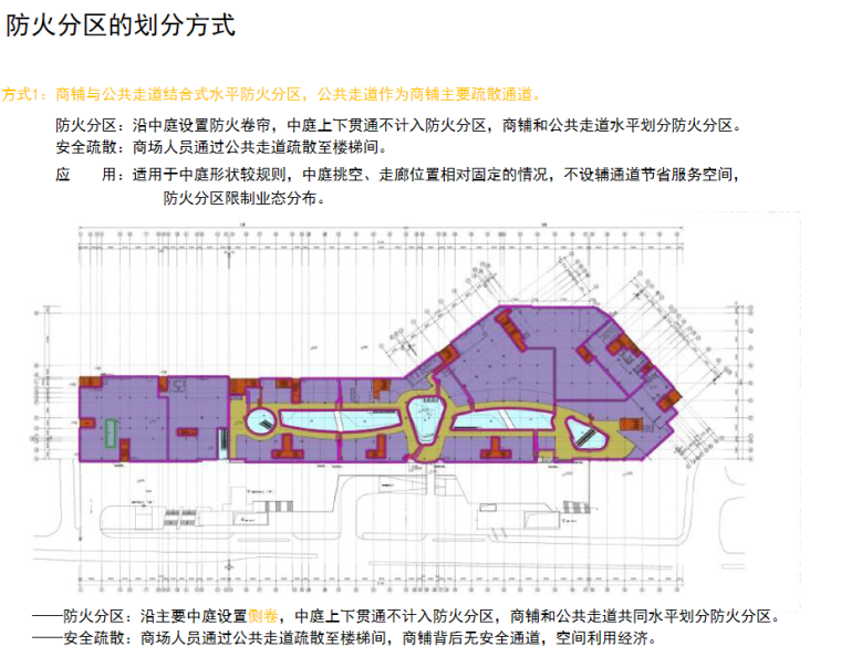 [上海]大型商业地产规划设计策略（375页）-防火分区的划分方式