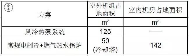 怎么敲定暖通方案？