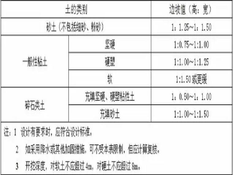 土方标高测量记录资料下载-土方工程施工质量监理实施细则，划重点啦！