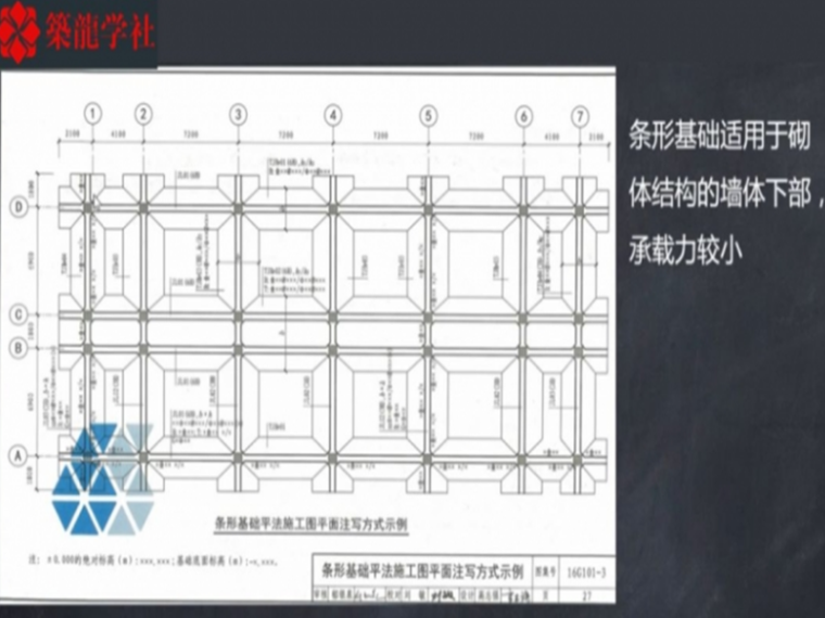 单层砖木建筑资料下载-基础形式4大类，打牢建筑知识基础！