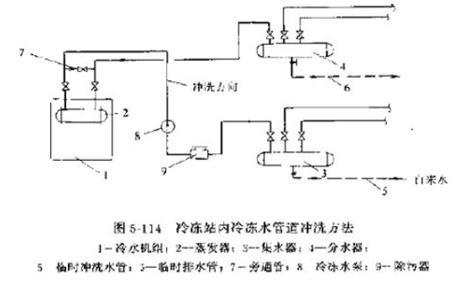 地源热泵项目施工必知（1）