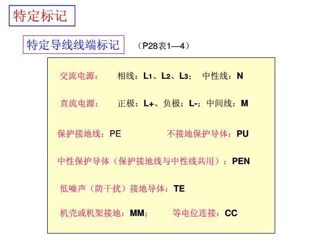 如何看懂电气图纸？老师傅手把手教你学习电气图纸，新手必看