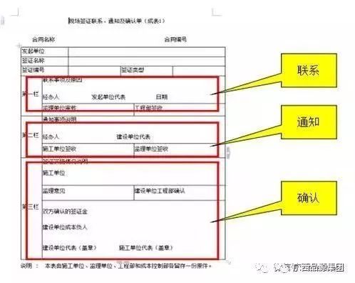 施工单位做好现场签证与工程结算_2