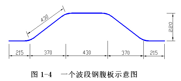 黄河大桥跨大堤桥上部结构工程施工方案-一个波段钢腹板示意图