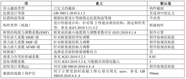 ETABS2013中国2010规范混凝土框架设计技术报告（PDF，40页）_5