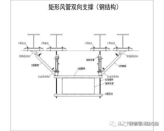 机电咨询|建筑机电工程新重点——抗震支吊架_10