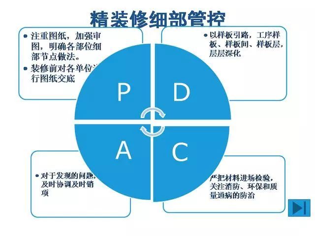 精装修施工细部处理做法_33