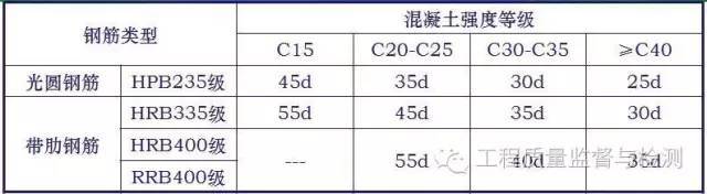 从地基基础、主体结构到装修，易出现的工程质量问题大汇总_28