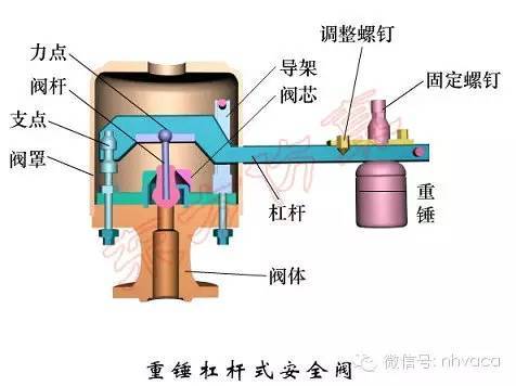 简要概述阀门及其在空调工程上的应用_3