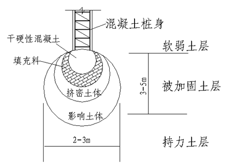 地基处理基础常识ppt版（共37页）_4