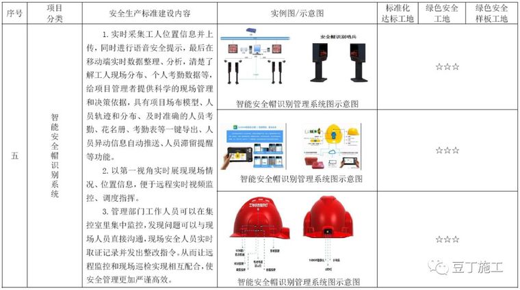 考评验收都看它！2019版施工现场标准化管理图集发布_76