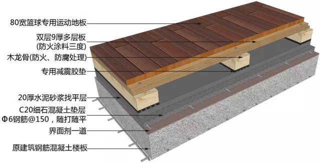 钢结构楼板施工工艺资料下载-三维图解地面、吊顶、墙面工程施工工艺做法