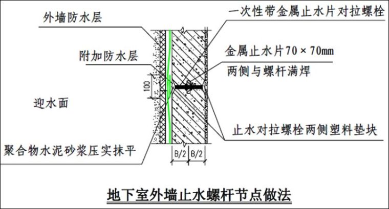 地下室地下室防渗漏节点做法与技术交底_27