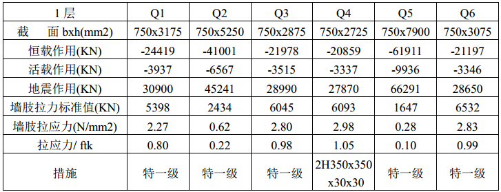 大连星海湾金融商务区XH-15地块超高层综合体结构设计_5