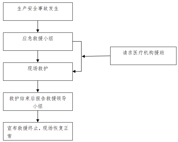 公路改扩建工程涵洞安全专项施工方案_3