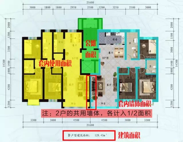 建築面積 套內面積 使用面積 公攤面積 有什麼區別