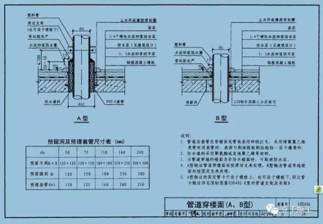 土建施工常见问题汇总，以后碰到再也不用怕了！_7