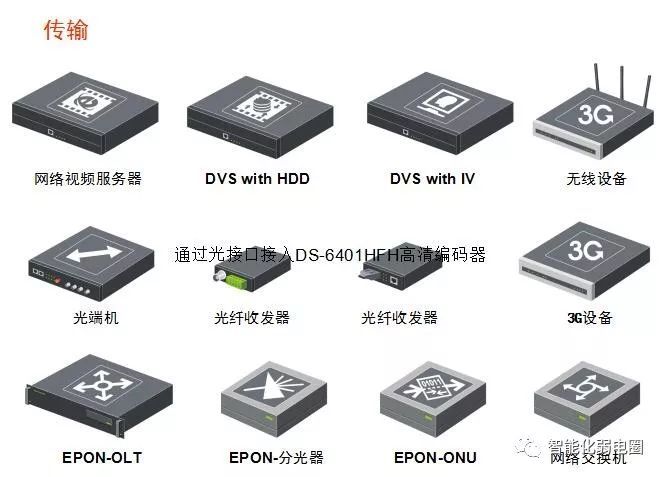 拒做弱电小白—最全智能化弱电系统拓扑图_69