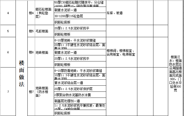 平瓦坡屋面构造做法资料下载-建筑构造做法表（excel）