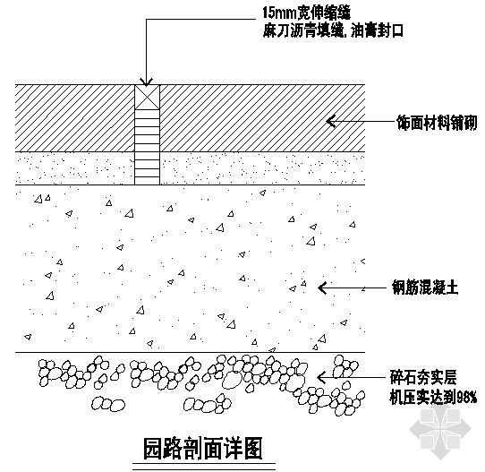 园路剖面详图43