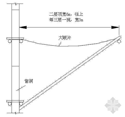 水平防护安全网资料下载-楼层四周安全网的搭设