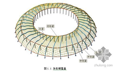 吊车梁安装安全交底资料下载-上海某项目主体钢结构施工方案（异形钢屋盖、环形吊车梁）