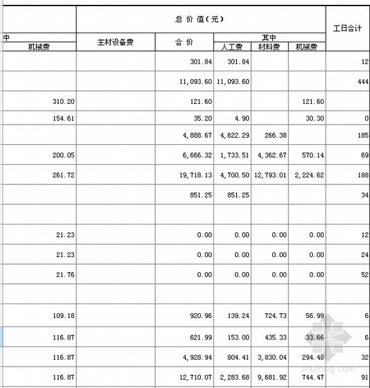 山西省市政定额2005资料下载-[山西]框架结构厂房预算书（2008年）