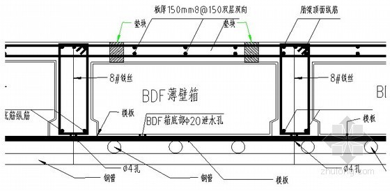 BDF密肋楼盖资料下载-[山东]地下车库非抽芯式BDF薄壁箱体施工方案