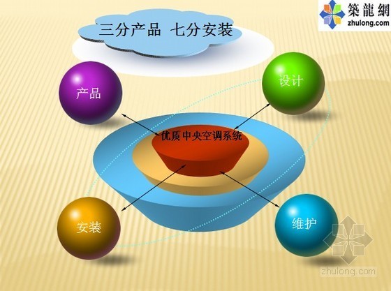 空调水系统案例分析资料下载-合理进行中央空调设计选型（案例分析）