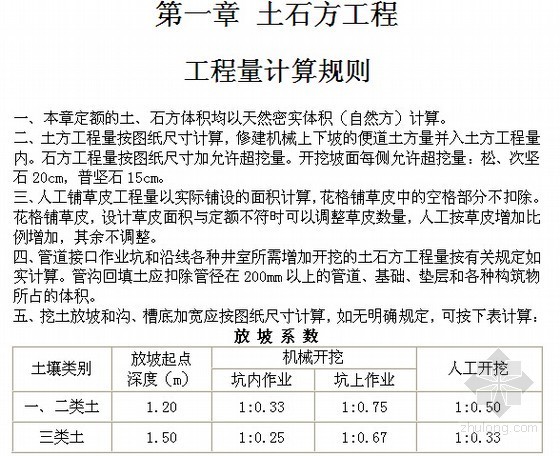 贵州04市政计价定额资料下载-[贵州]2004版市政工程计价定额说明汇编（全套8册）
