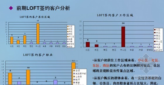 营销执行策略资料下载-[江苏]国际广场复合型办公项目商业整合思路及营销执行策略报告（PPT格式  图表丰富）