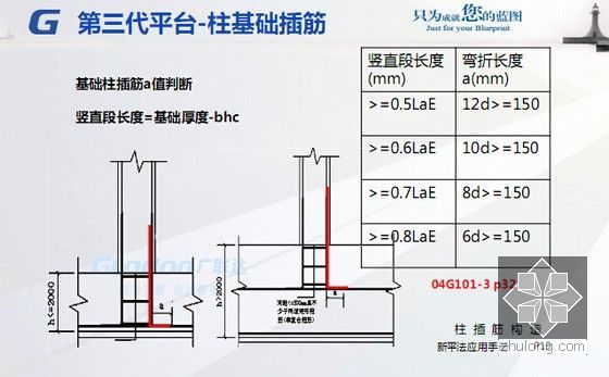 广联达第三代平台整体解决方案之中高级应用培训课件293页(软件算量计价 定额规范讲解)-柱基础插筋