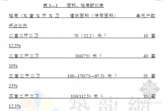 房地产市场资料下载-房地产市场调研工作流程及市场分析报告