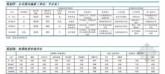 长短期视角下的四大龙头配置排序