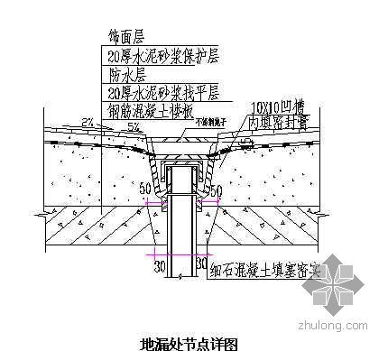 北京知名地产建筑工程防渗漏体系作业指引- 