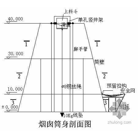 锅炉房及管道施工组织设计资料下载-黑龙江某供热中心锅炉房、烟囱及管网施工组织设计