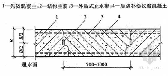 最新规范关于后浇带的总结-后浇带防水构造二 
