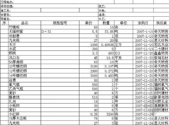 山西省装饰材料信息价资料下载-2007年11月武汉地区装饰材料实际购买价