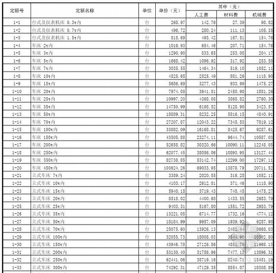山东省安装工程资料下载-2013年山东省安装工程价目表