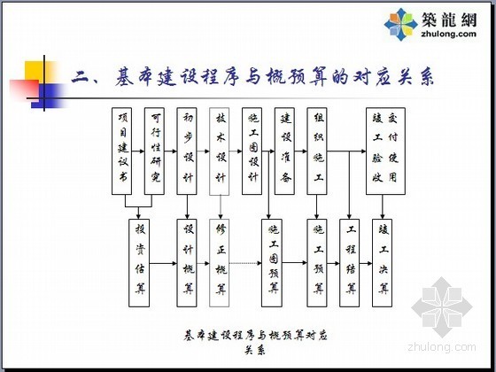 中级建筑预算资料下载-[新手入门]安装工程预算入门指导全套讲义（577页）