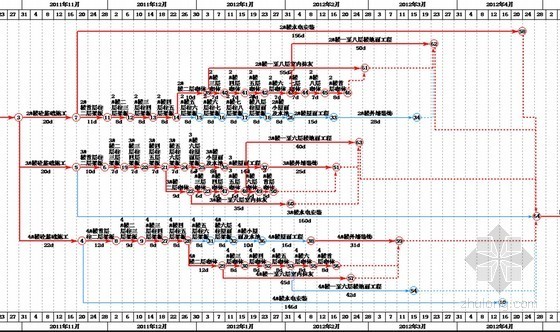 广东学校框架结构图纸资料下载-[广东]学校扩建工程施工组织设计（平面布置图、网络进度图）