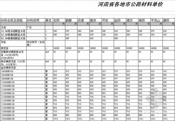 2022年甘肃第一季度材料信息价资料下载-[河南]2014年第一季度各地市公路材料单价