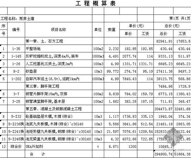 污水厂动力设备资料下载-某污水处理厂（泵房）概算书（含设备）