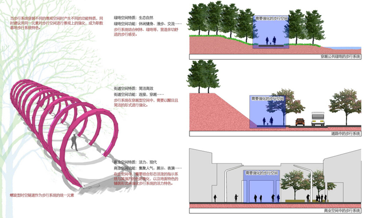 [云南]自然山林大学城景观规划方案-步行系统分析